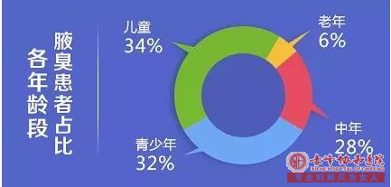 大连现代腋臭医院：哪些是腋臭的诱发因素