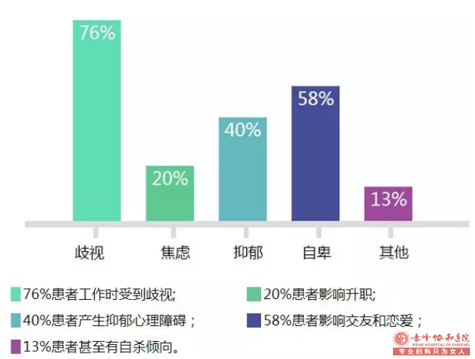 大连阿鲁科尔沁旗患了狐臭怎么办?